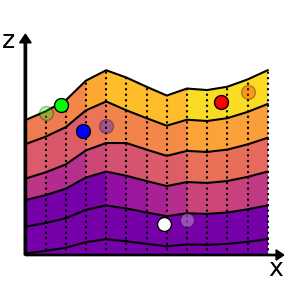 Schematic of a layered ocean cross-section with virtual particles distributed at different depths